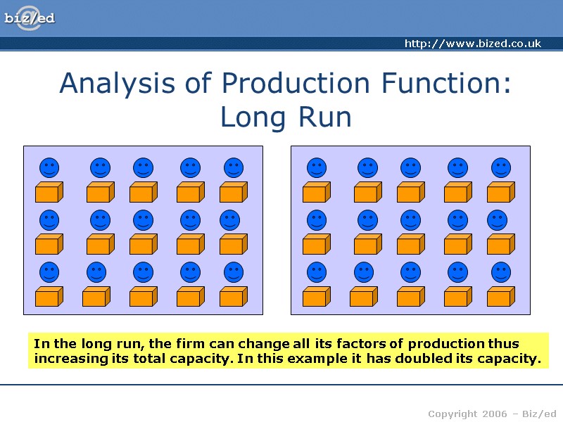 Analysis of Production Function: Long Run In the long run, the firm can change